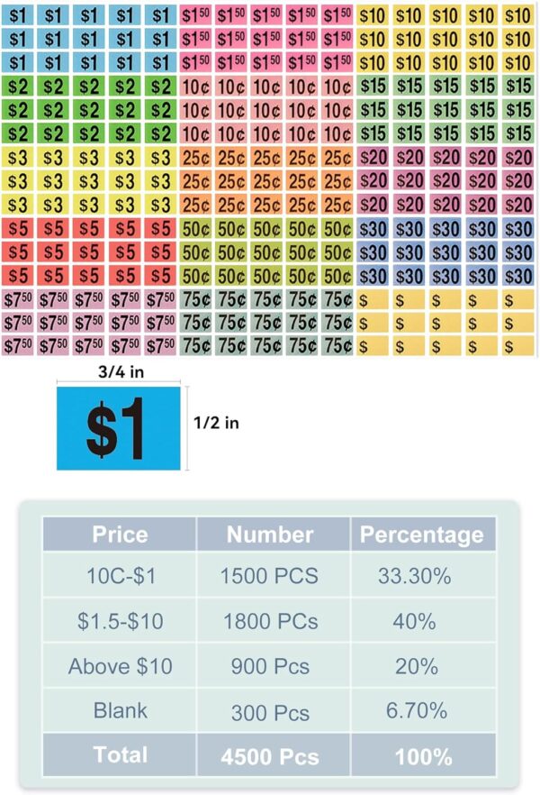 4500 Garage Sale Stickers Yard Sale Price Stickers 3/4 Inch Clearance Slae Price Labels Color Coded Pricing Stickers - Image 6
