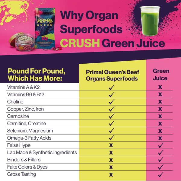 Female-Optimized Beef Organ Superfood Supplement (Beef Liver, Kidney, Heart, & 3 More) - 100% Grass Fed, Pasture Raised Cattle - Balance Hormones, Energy, & More for Women - Image 4