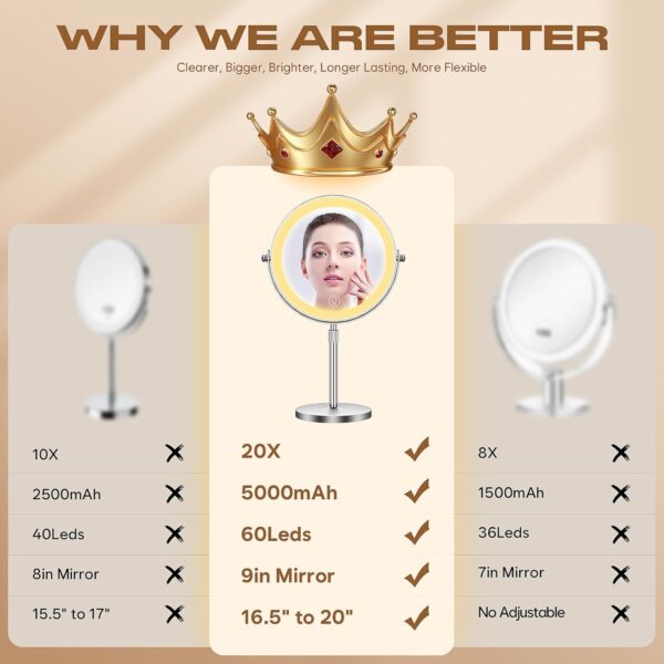 Makeup Mirror with Lights, 1x/20x 360° Rotation Vanity Mirror, Brightness Adjustable Lighted Makeup Mirror with Magnification, 5000 mAh Rechargeable Double Sided Mirror with 3 Colors, Gift for Women - Image 2