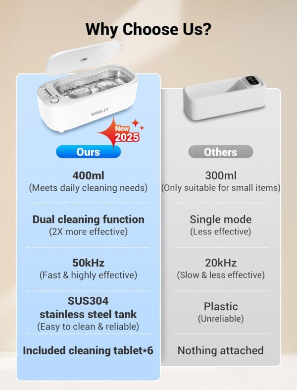 Ultrasonic Jewelry Cleaner, 50KHz 14oz Professional Ultrasonic Cleaner Machine with 4 Timer Modes,304 Stainless Steel Tank for Jewelry, Eyeglasses, Rings, Coins, Watch Strap,Dentures (White) - Image 4